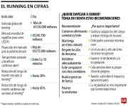 Día Mundial del Running: beneficios y cómo empezar a correr
