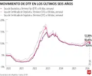 DTF desaparecerá en enero de 2027 y será reemplazada por el IBR