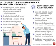 Ejercicios para quienes trabajan sentados todo el día en la oficina