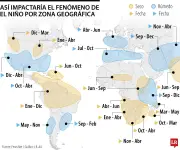 El Niño supera 80% de probabilidad y afectará a Colombia y Brasil