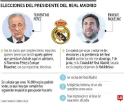 Elecciones Real Madrid: Florentino vs Riquelme este domingo