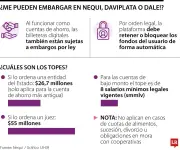 Embargo en billeteras digitales: ¿Nequi, Daviplata o Dale! pueden ser embargadas?