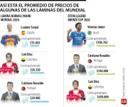 Fiebre del álbum Panini: láminas de $700 a $700.000 en reventa