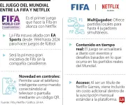 FIFA y Netflix lanzan nuevo juego del Mundial sin EA Sports