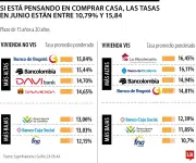 Fintech latinas y europeas desafían a los gigantes bancarios en EE. UU.