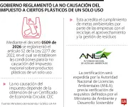 Gobierno reglamenta impuesto a plásticos de un solo uso