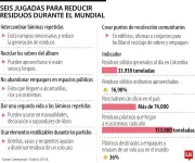 Greenpeace pide reciclar láminas del Mundial para reducir residuos