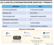 Grupo Key busca integrar activos de Prodeco para fortalecer cadena exportadora de carbón