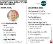 Grupo Éxito anuncia cambios clave: salida de CEO y nuevos nombramientos
