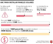 Guía para instalar paneles solares ante la amenaza de El Niño en Colombia