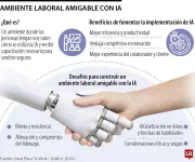 IA en el trabajo: ventajas y desafíos para un entorno laboral amigable