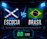 IA pronostica a Brasil como favorito ante Escocia en el Mundial 2026