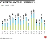 Iniciaciones de vivienda en Colombia caen a mínimo de 16 años