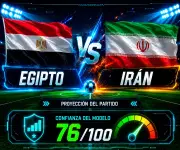 Irán supera a Egipto por 1% en probabilidad de victoria según IA
