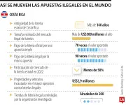Juego clandestino crece y amenaza a loterías oficiales en el mundo
