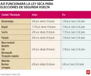 Ley seca para segunda vuelta: horarios y multas en principales ciudades