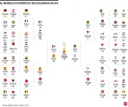 Los 10 equipos con menos probabilidades de ganar el Mundial 2026