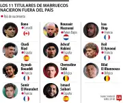 Marruecos empató con Brasil sin titulares nacidos en el país