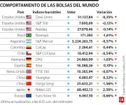 Mercados en tensión: petróleo sube y bonos trepan por conflicto EE.UU.-Irán