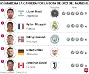 Messi lidera tabla de goleadores del Mundial 2026 con cinco tantos