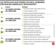 Más de 120 productos subirían de precio por nuevos aranceles inteligentes en Colombia