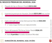Mundial 2026: hoteles lanzan paquetes de lujo desde US$12.000