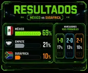 Nintendo decepciona a inversionistas: acciones caen 8,2% en Tokio