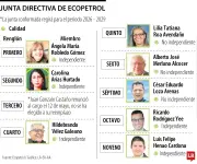 Nueva reunión de Petro con Junta Directiva de Ecopetrol genera controversia