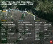 Nuevos cierres viales en la Carrera Séptima entre calles 119 y 112 por obras del corredor