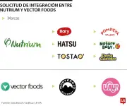 Nutrium, dueña de Bary y Hatsu, solicita integración con Vector Foods (MonteRojo)