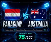 Paraguay vs Australia: 36% de triunfo paraguayo según IA