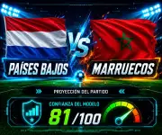 Países Bajos vs Marruecos: pronóstico con 48% de victoria neerlandesa