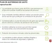 Plan de Austeridad 2026: Minhacienda expide decreto con recorte de gasto público