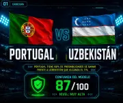 Portugal, con Ronaldo, tiene 69% de opciones de vencer a Uzbekistán en el Mundial