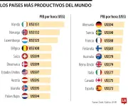 Productividad en Colombia: impacto de la nueva jornada laboral y festivos en 2026