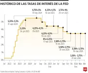 Tasas estables en EE.UU. generan interés en divisas de mercados emergentes