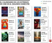 Toy Story 5 y Avengers: Doomsday destacan en estrenos de 2025