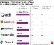 Volatilidad del dólar en Colombia: proyecciones para tercer trimestre 2026