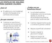 Walking: beneficios, cómo empezar y por qué está subvalorado