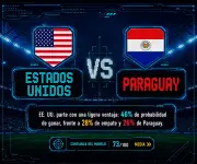 Wimbledon 2026: Bolsa récord de US$85,7 millones con aumento del 20%