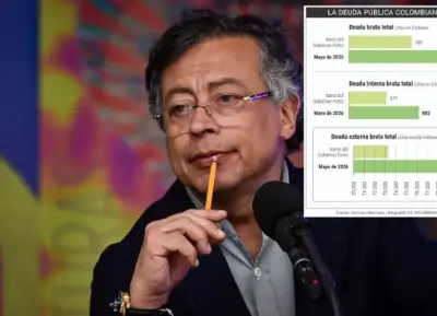 Deuda pública de Colombia llegó a $1.071 billones: legado fiscal de Petro