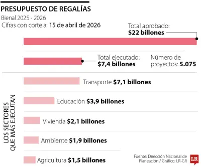 En el plan de desarrollo está la clave para el progreso de Colombia