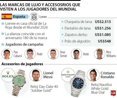 Rolex, Louis Vuitton y Patek Philippe marcan el lujo del Mundial 2026