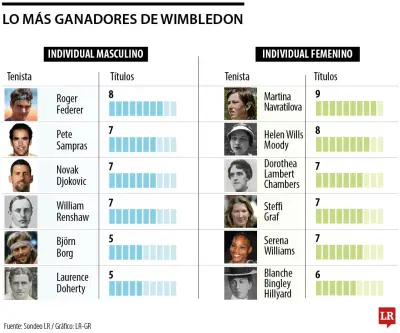 Rolex y Wimbledon: la alianza perfecta entre lujo y tradición tenística
