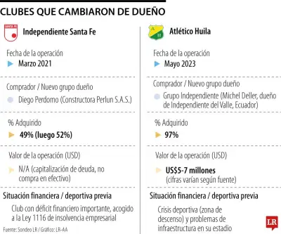 Seis clubes del FPC cambiaron de dueño en cuatro años: crisis financieras
