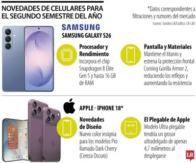 Tecnología: apuestas en IA y batería para segundo semestre de 2026
