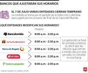 Bancos ajustan horarios por partido de Colombia en octavos del Mundial