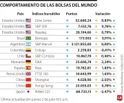 Bolsa en EE.UU. sube por datos de empleo que reducen expectativa de alza de tasas