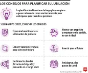 Claves para planificar la jubilación desde edades tempranas