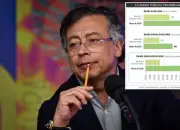 Deuda pública de Colombia llegó a $1.071 billones: legado fiscal de Petro
